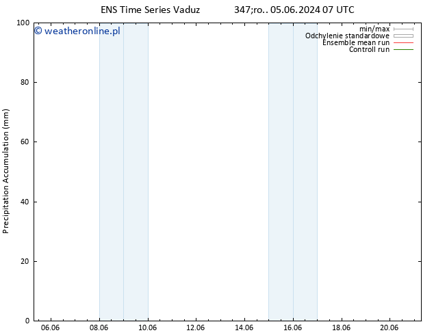 Precipitation accum. GEFS TS pon. 10.06.2024 19 UTC