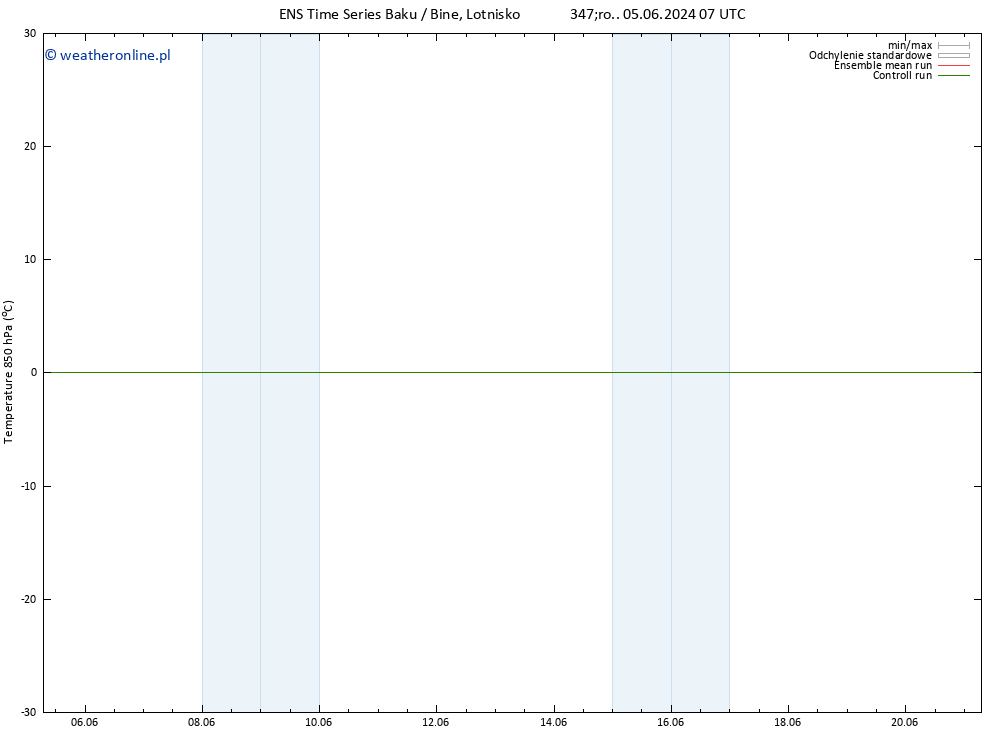 Temp. 850 hPa GEFS TS so. 08.06.2024 01 UTC