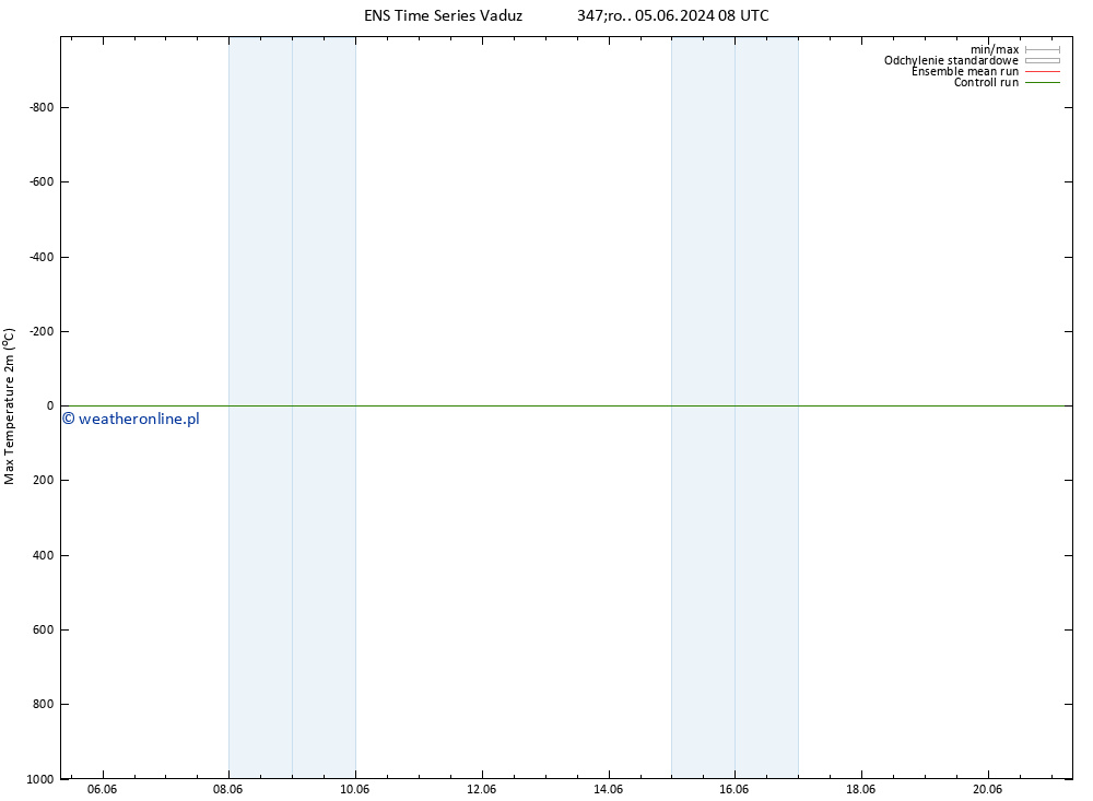 Max. Temperatura (2m) GEFS TS pon. 10.06.2024 20 UTC