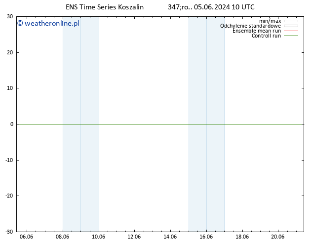 Height 500 hPa GEFS TS czw. 06.06.2024 10 UTC