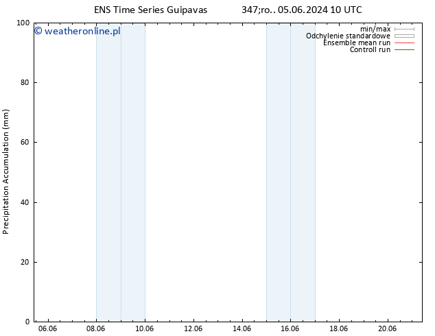 Precipitation accum. GEFS TS czw. 13.06.2024 04 UTC