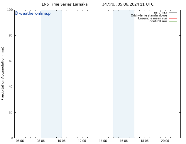 Precipitation accum. GEFS TS śro. 12.06.2024 23 UTC