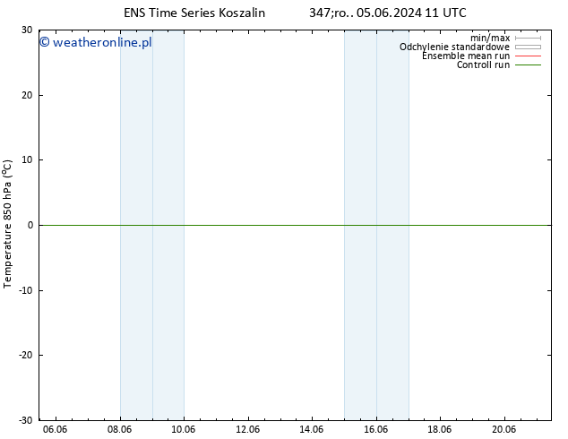 Temp. 850 hPa GEFS TS czw. 13.06.2024 11 UTC