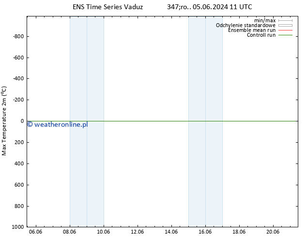 Max. Temperatura (2m) GEFS TS pon. 10.06.2024 23 UTC