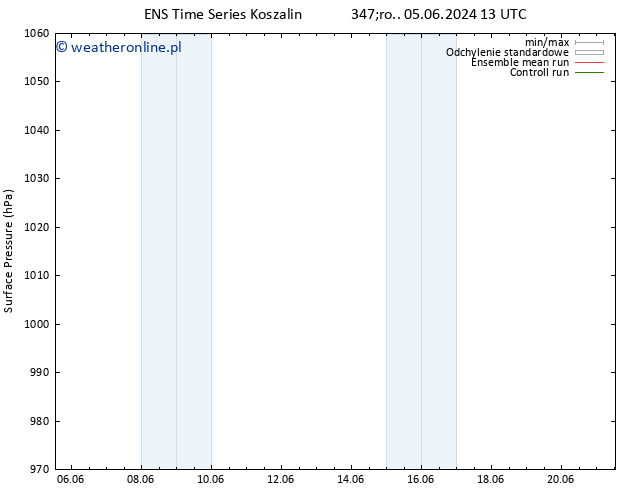 ciśnienie GEFS TS śro. 05.06.2024 13 UTC