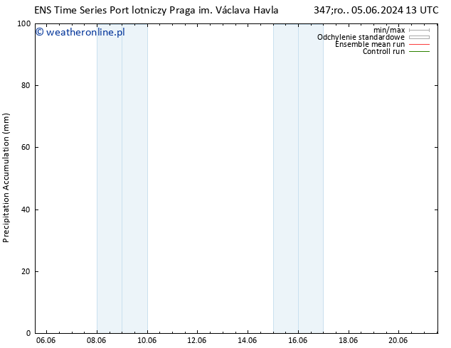 Precipitation accum. GEFS TS czw. 06.06.2024 01 UTC