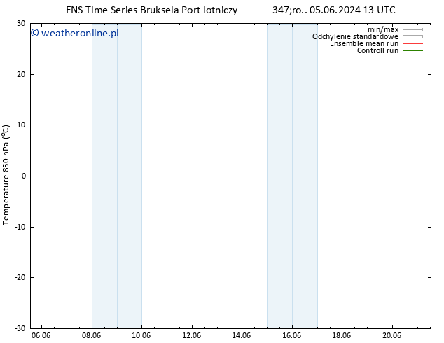 Temp. 850 hPa GEFS TS pt. 07.06.2024 01 UTC