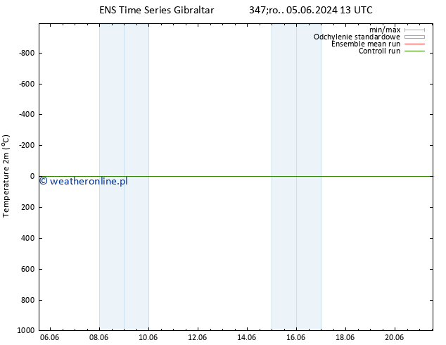 mapa temperatury (2m) GEFS TS nie. 09.06.2024 01 UTC