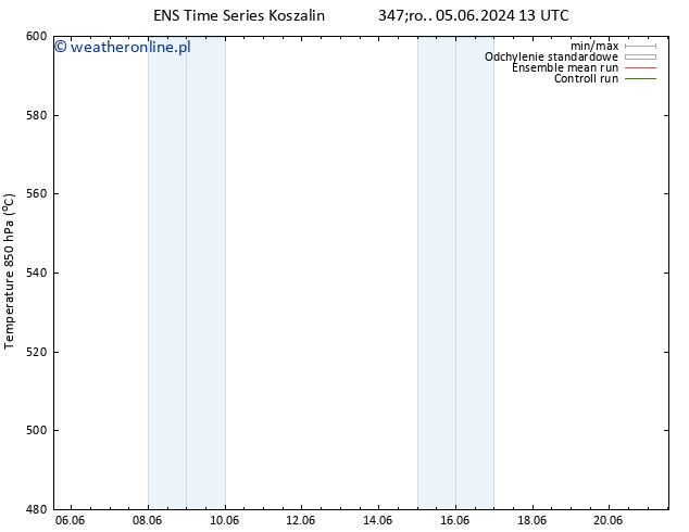Height 500 hPa GEFS TS pt. 07.06.2024 13 UTC