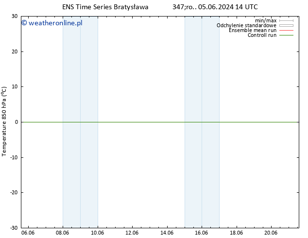 Temp. 850 hPa GEFS TS czw. 06.06.2024 02 UTC