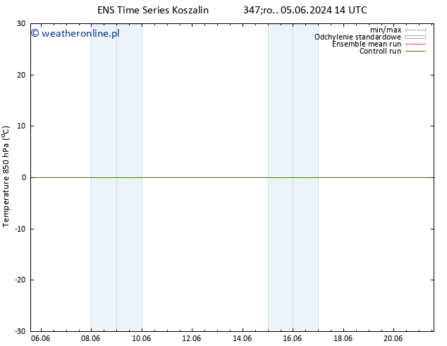 Temp. 850 hPa GEFS TS pt. 07.06.2024 14 UTC