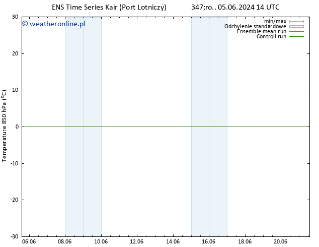 Temp. 850 hPa GEFS TS śro. 12.06.2024 08 UTC
