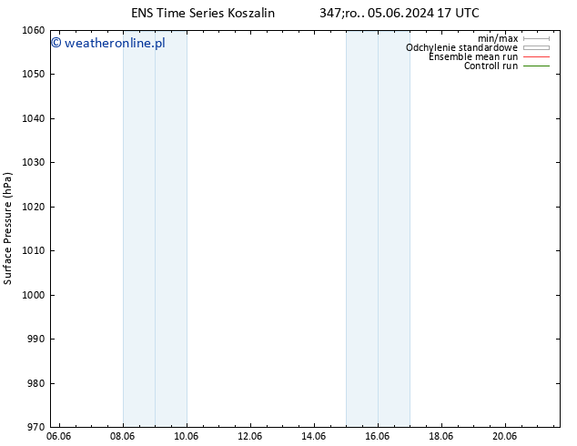 ciśnienie GEFS TS pon. 10.06.2024 17 UTC