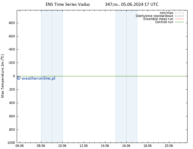 Max. Temperatura (2m) GEFS TS wto. 11.06.2024 05 UTC