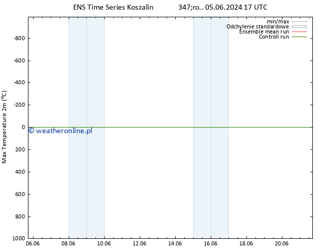 Max. Temperatura (2m) GEFS TS so. 15.06.2024 17 UTC