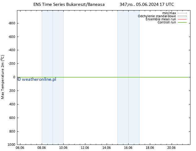 Max. Temperatura (2m) GEFS TS śro. 05.06.2024 23 UTC