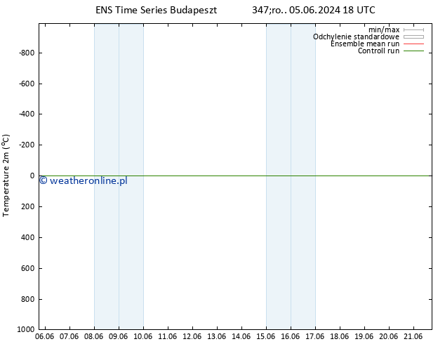 mapa temperatury (2m) GEFS TS czw. 06.06.2024 18 UTC