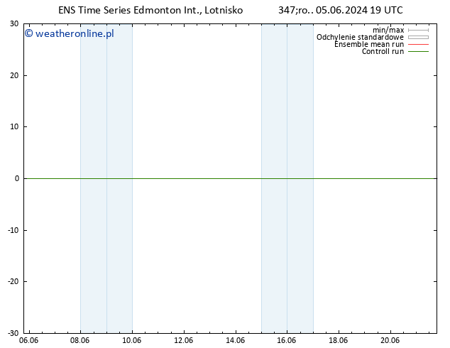 ciśnienie GEFS TS so. 08.06.2024 07 UTC