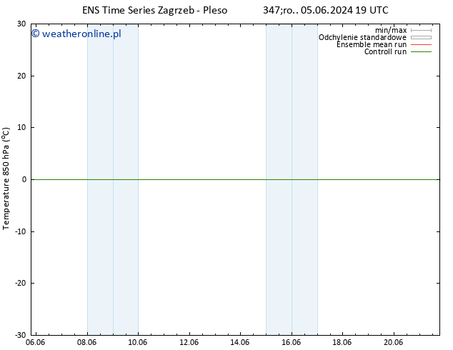 Temp. 850 hPa GEFS TS czw. 06.06.2024 07 UTC