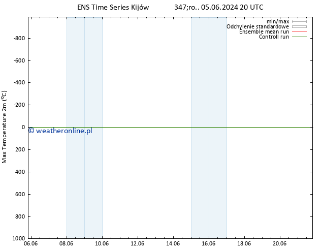 Max. Temperatura (2m) GEFS TS pt. 21.06.2024 20 UTC