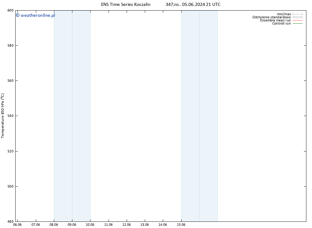 Height 500 hPa GEFS TS czw. 06.06.2024 21 UTC