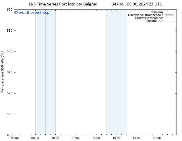 Height 500 hPa GEFS TS pt. 07.06.2024 16 UTC