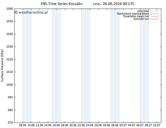 ciśnienie GEFS TS so. 08.06.2024 18 UTC