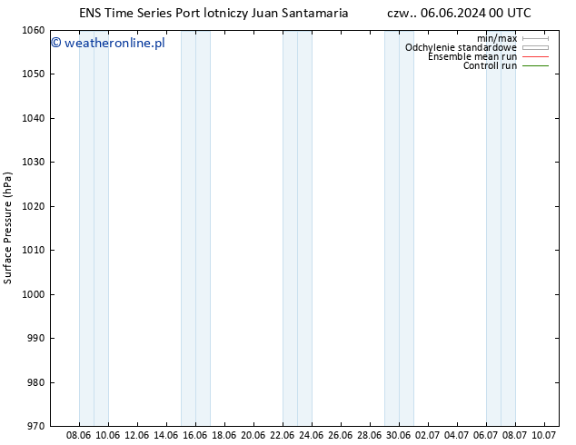 ciśnienie GEFS TS śro. 12.06.2024 00 UTC