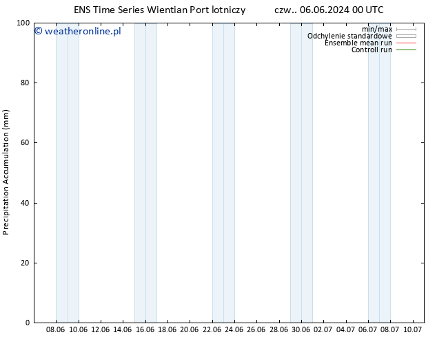 Precipitation accum. GEFS TS czw. 06.06.2024 12 UTC