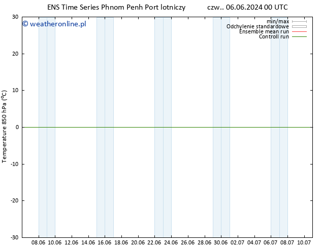 Temp. 850 hPa GEFS TS czw. 06.06.2024 00 UTC