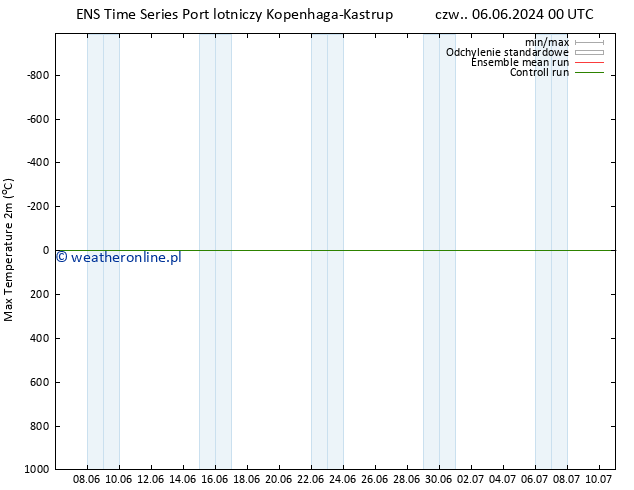 Max. Temperatura (2m) GEFS TS so. 22.06.2024 00 UTC