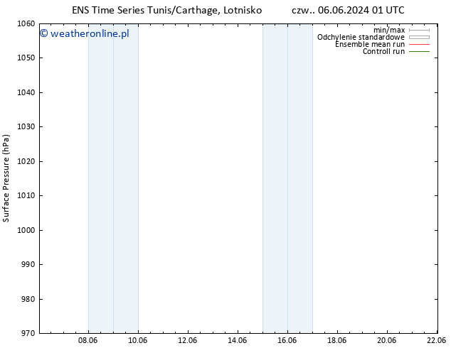ciśnienie GEFS TS pt. 07.06.2024 01 UTC