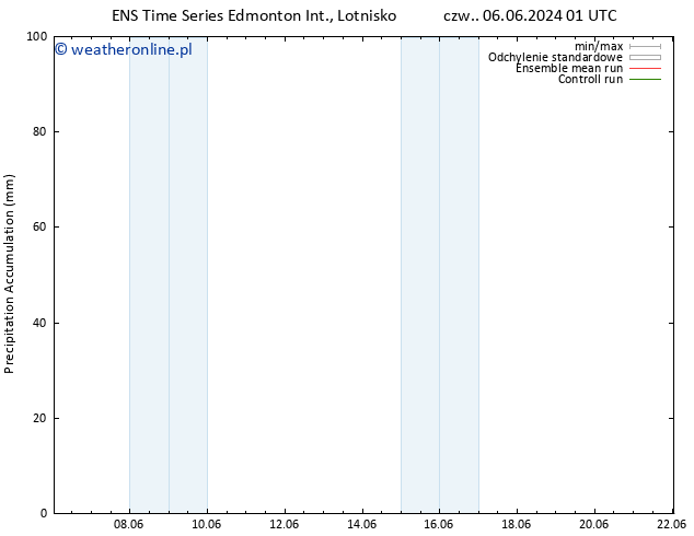 ciśnienie GEFS TS wto. 11.06.2024 13 UTC