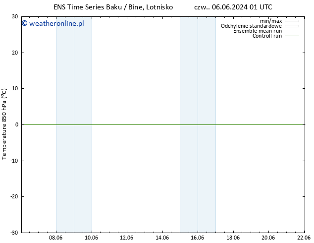 Temp. 850 hPa GEFS TS wto. 11.06.2024 13 UTC