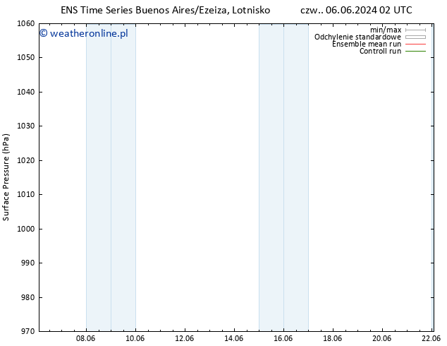 ciśnienie GEFS TS so. 15.06.2024 14 UTC