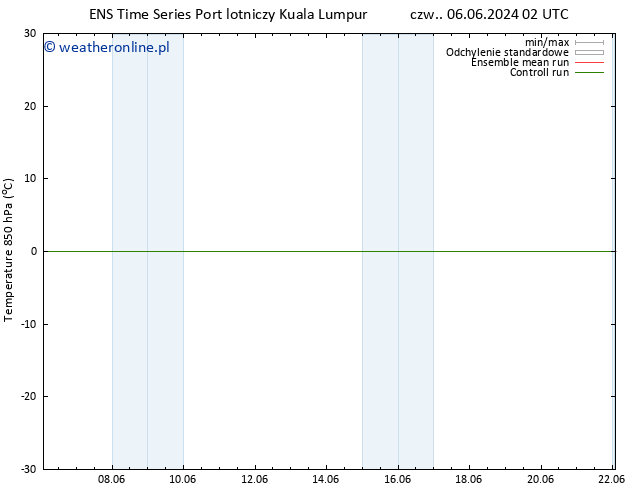 Temp. 850 hPa GEFS TS pt. 07.06.2024 02 UTC