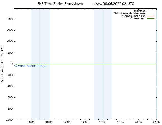 Max. Temperatura (2m) GEFS TS nie. 16.06.2024 02 UTC