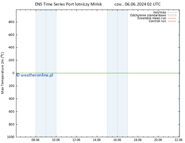 Max. Temperatura (2m) GEFS TS pt. 14.06.2024 02 UTC