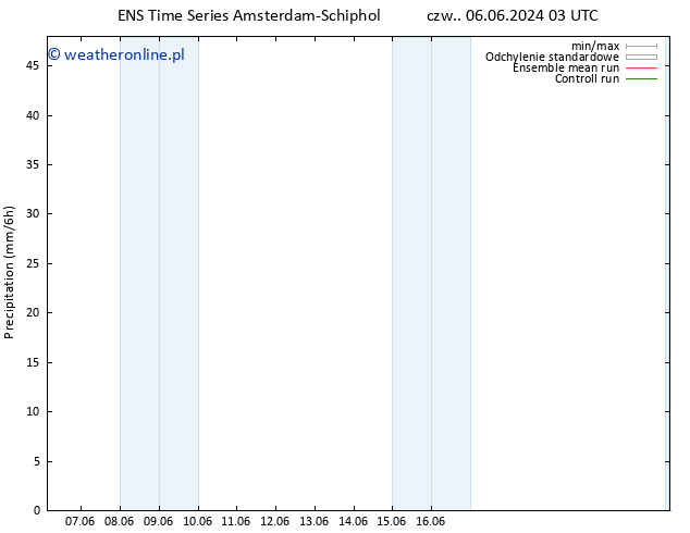 opad GEFS TS czw. 13.06.2024 15 UTC