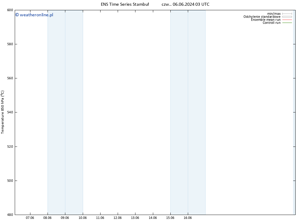 Height 500 hPa GEFS TS pt. 07.06.2024 21 UTC