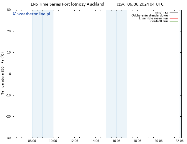 Temp. 850 hPa GEFS TS czw. 06.06.2024 04 UTC