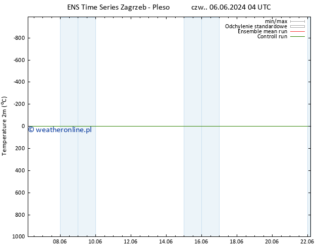 mapa temperatury (2m) GEFS TS so. 22.06.2024 04 UTC