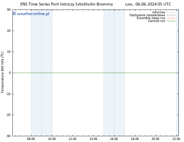 Temp. 850 hPa GEFS TS czw. 06.06.2024 05 UTC