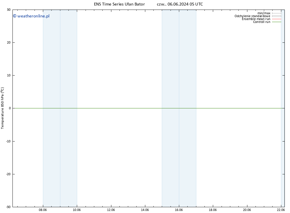 Temp. 850 hPa GEFS TS czw. 06.06.2024 11 UTC