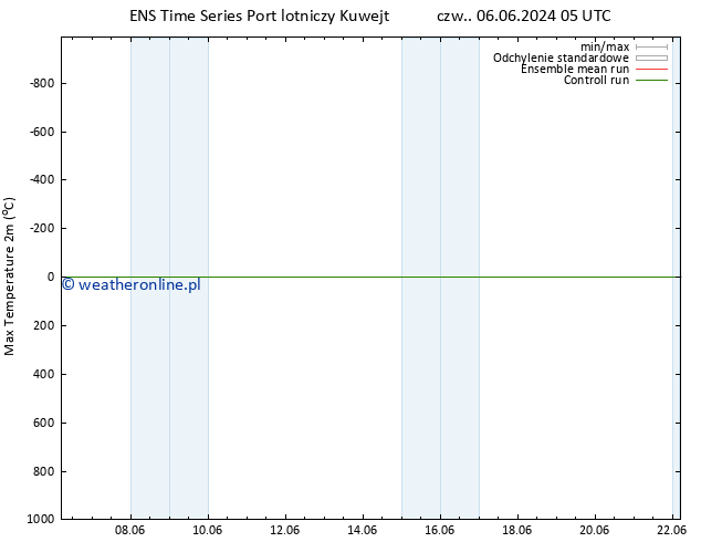 Max. Temperatura (2m) GEFS TS pt. 07.06.2024 05 UTC