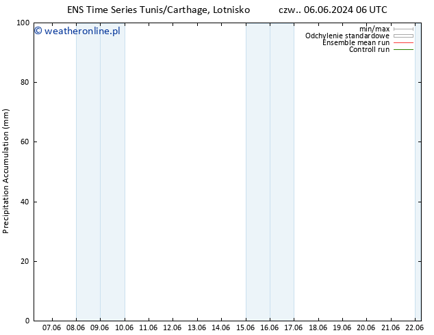 Precipitation accum. GEFS TS czw. 06.06.2024 12 UTC