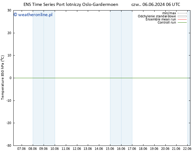 Temp. 850 hPa GEFS TS czw. 06.06.2024 06 UTC