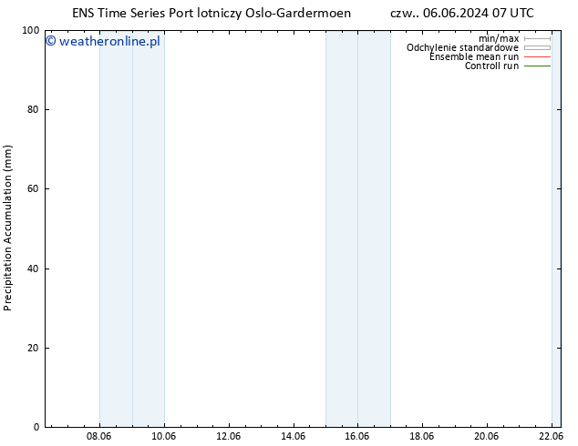 Precipitation accum. GEFS TS czw. 06.06.2024 13 UTC