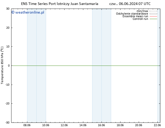 Temp. 850 hPa GEFS TS śro. 19.06.2024 07 UTC