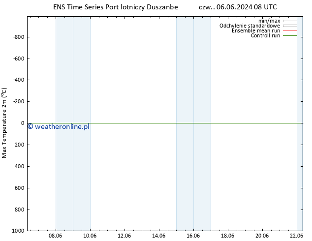 Max. Temperatura (2m) GEFS TS czw. 06.06.2024 14 UTC